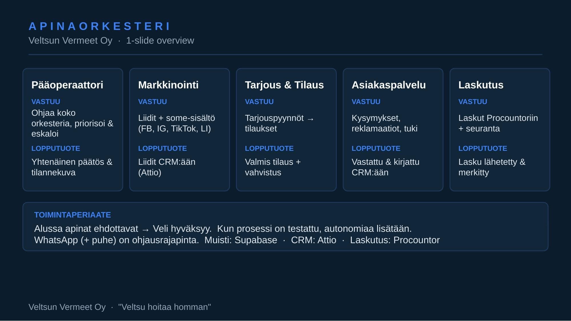 Apina OUR SETUP -tabletilla — ApinaOrkesteri